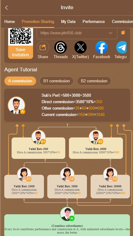 PKR656.com invite page showing multi level agent commission structure with A, B1, B2, C1, C2, C3 levels, QR code and social media sharing options including Facebook, Telegram and Twitter on Android 2026