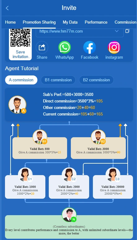 HM77 app Invite screen showing a referral link, social sharing options, and a multi-level agent commission tutorial diagram