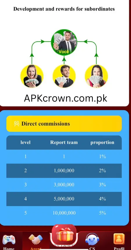 PK080 Game Referral Commission System 2026 — 5 Level Direct Commission Up to 5 Percent — APKcrown.com.pk