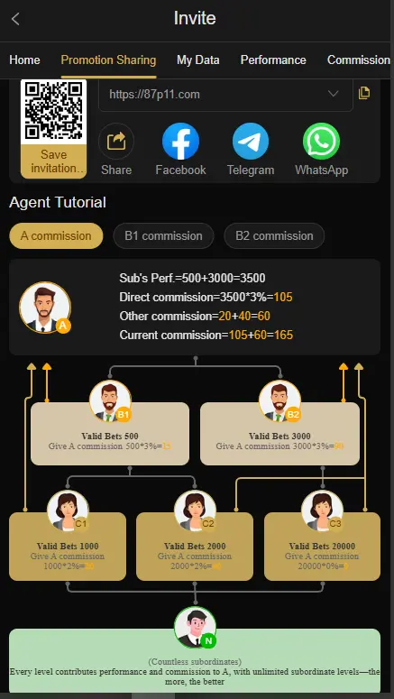 87P Game Invite Friends Agent Commission Program Tutorial