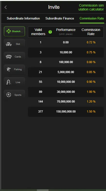 Capri Games invite page showing commission rate table from 0.72% to 1.50% based on valid members and performance